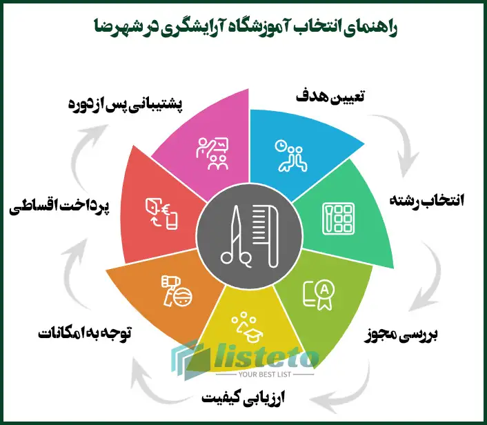 مسیر انتخاب یک آموزشگاه آرایشگری خوب